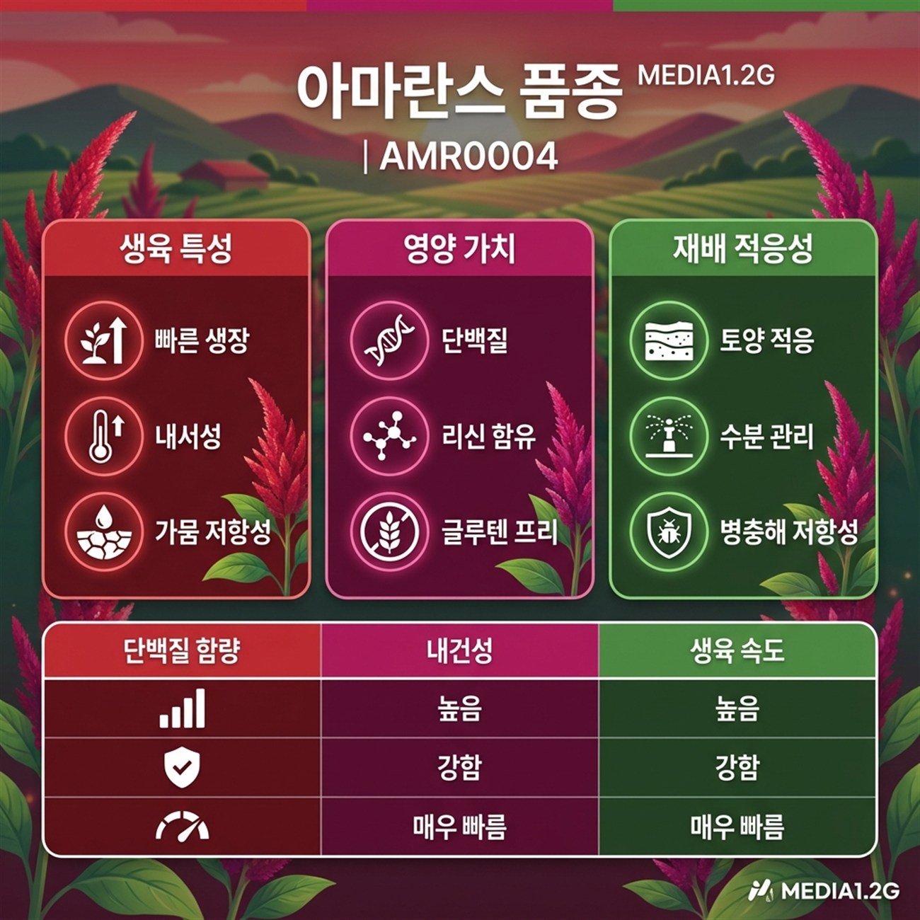 Genetic Coefficients Infographic