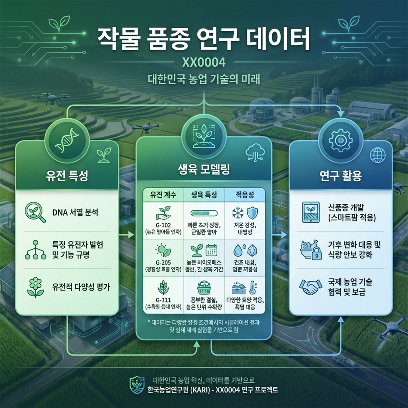Genetic Coefficients Infographic