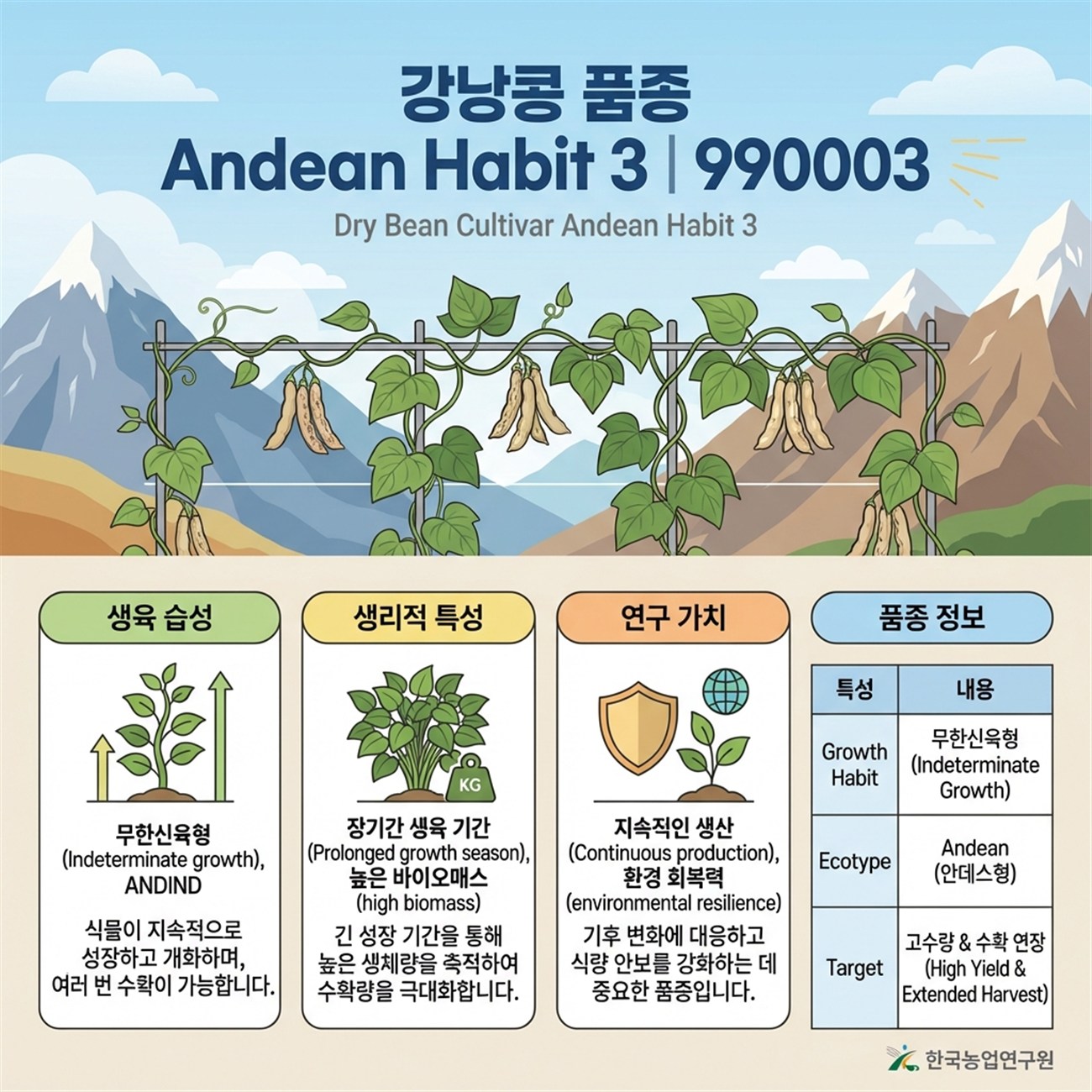 Genetic Coefficients Infographic