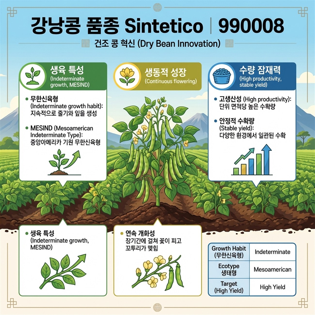 Genetic Coefficients Infographic