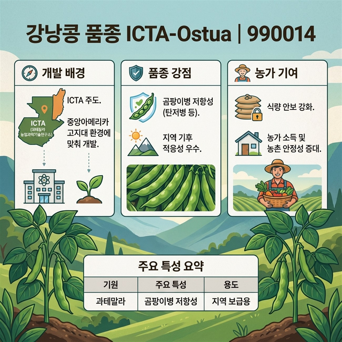 Genetic Coefficients Infographic