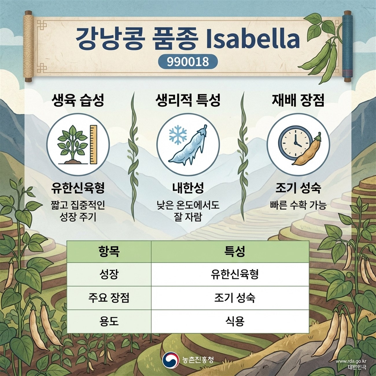 Genetic Coefficients Infographic