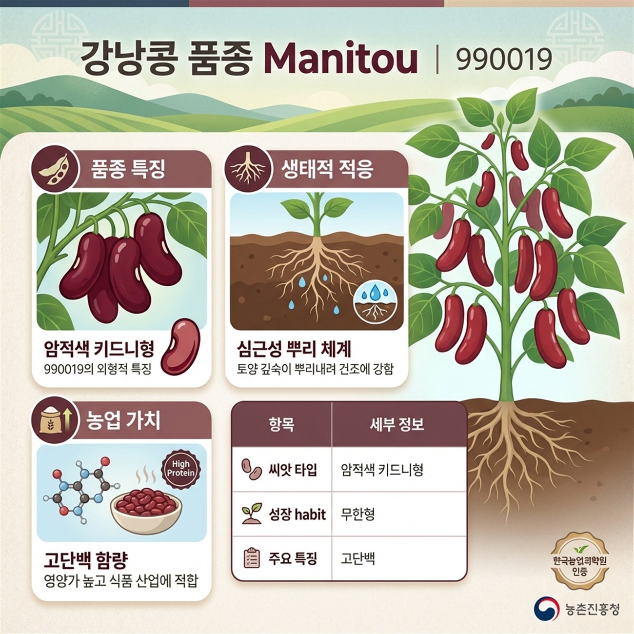 Genetic Coefficients Infographic