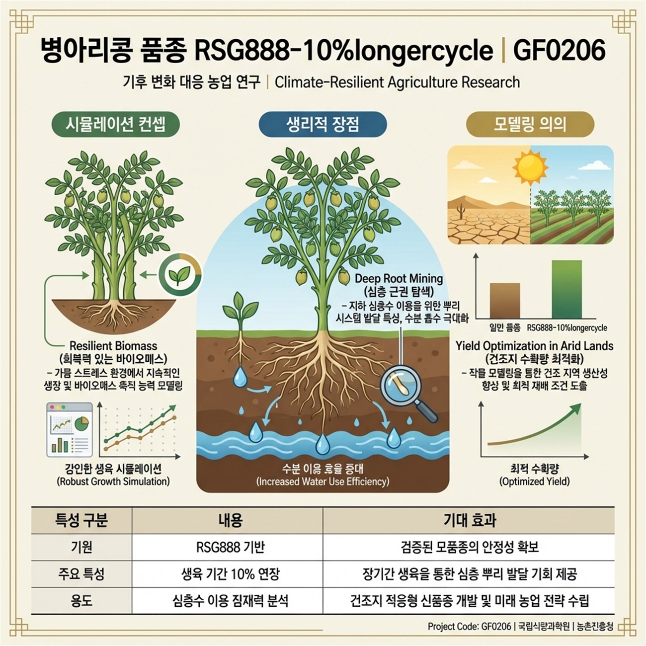 Genetic Coefficients Infographic