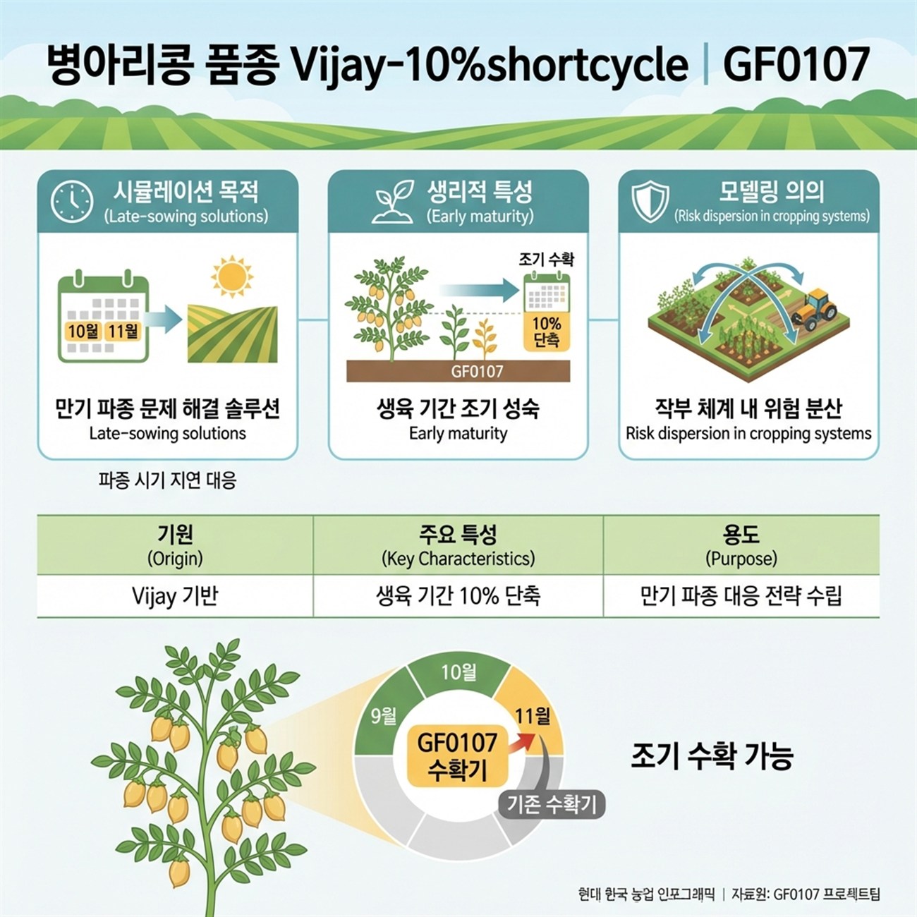 Genetic Coefficients Infographic