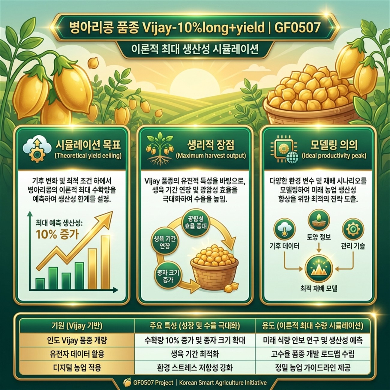 Genetic Coefficients Infographic