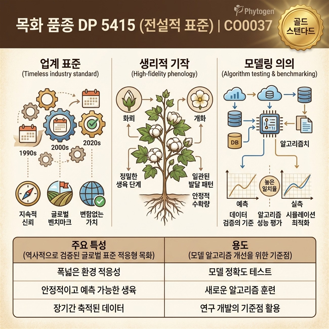 Genetic Coefficients Infographic