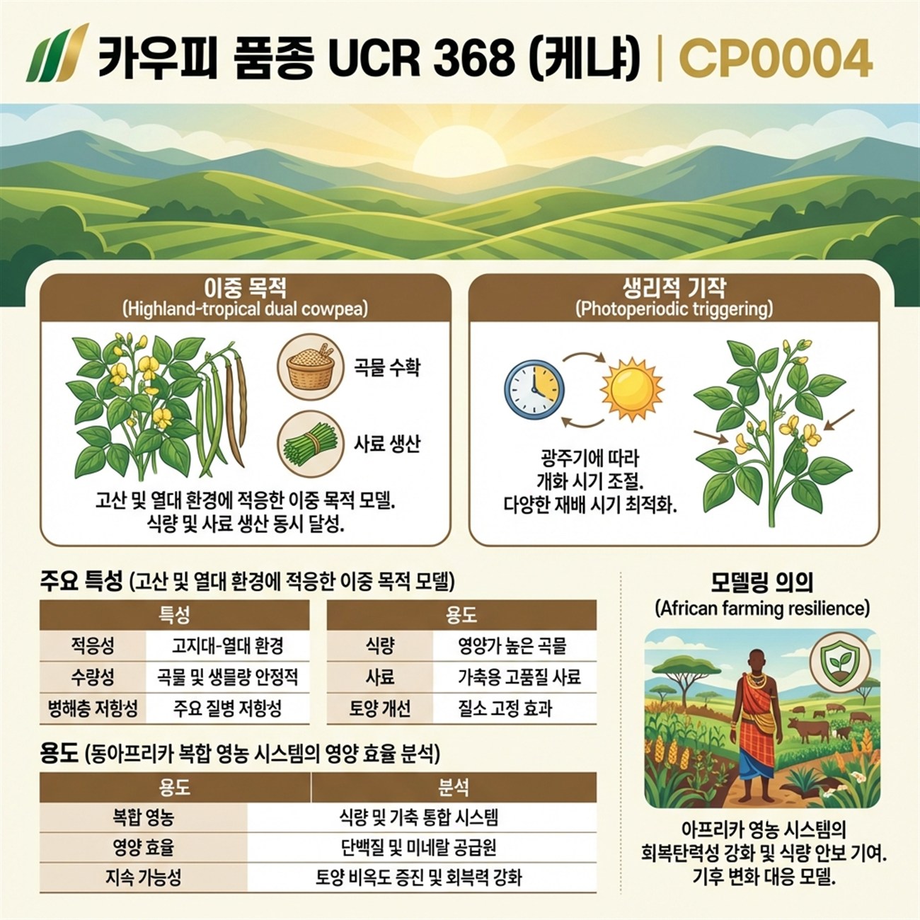 Genetic Coefficients Infographic