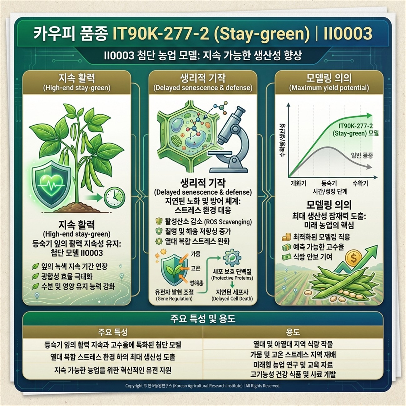 Genetic Coefficients Infographic