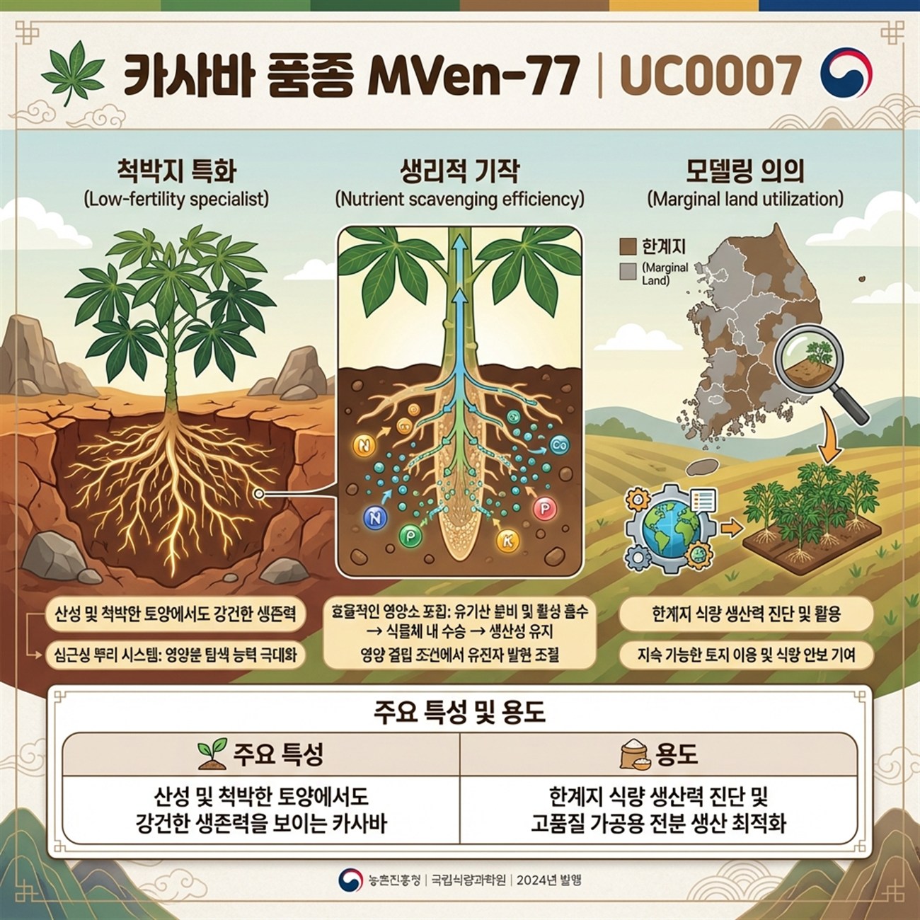 Genetic Coefficients Infographic