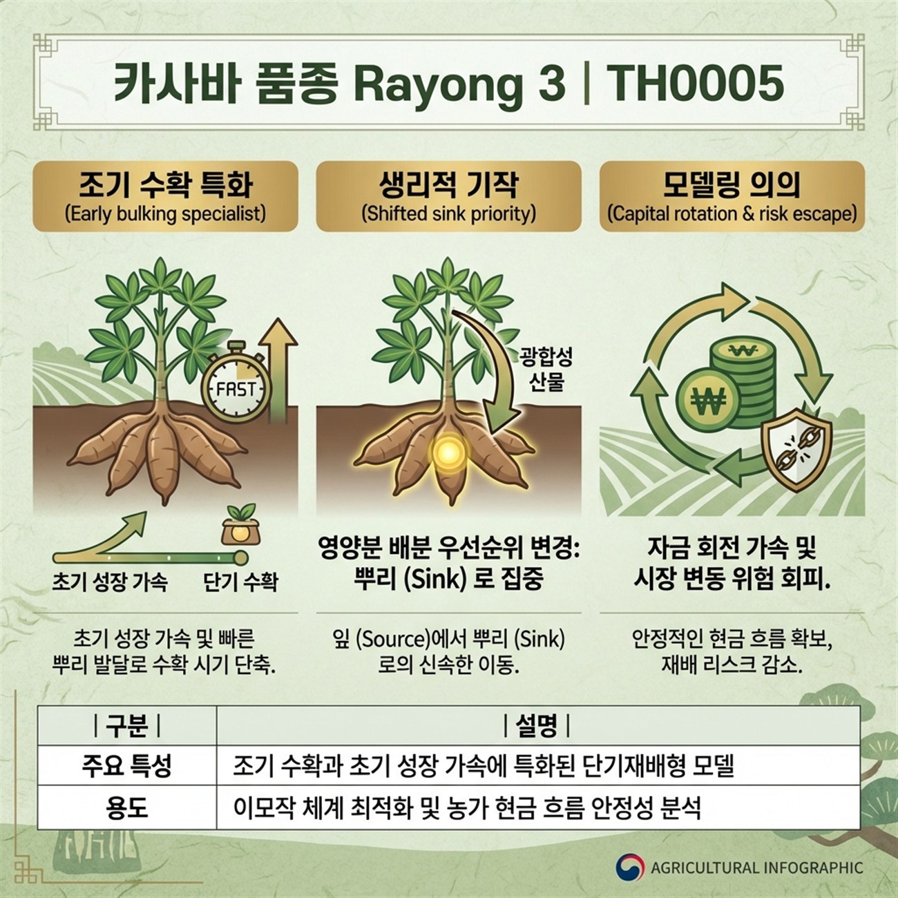 Genetic Coefficients Infographic