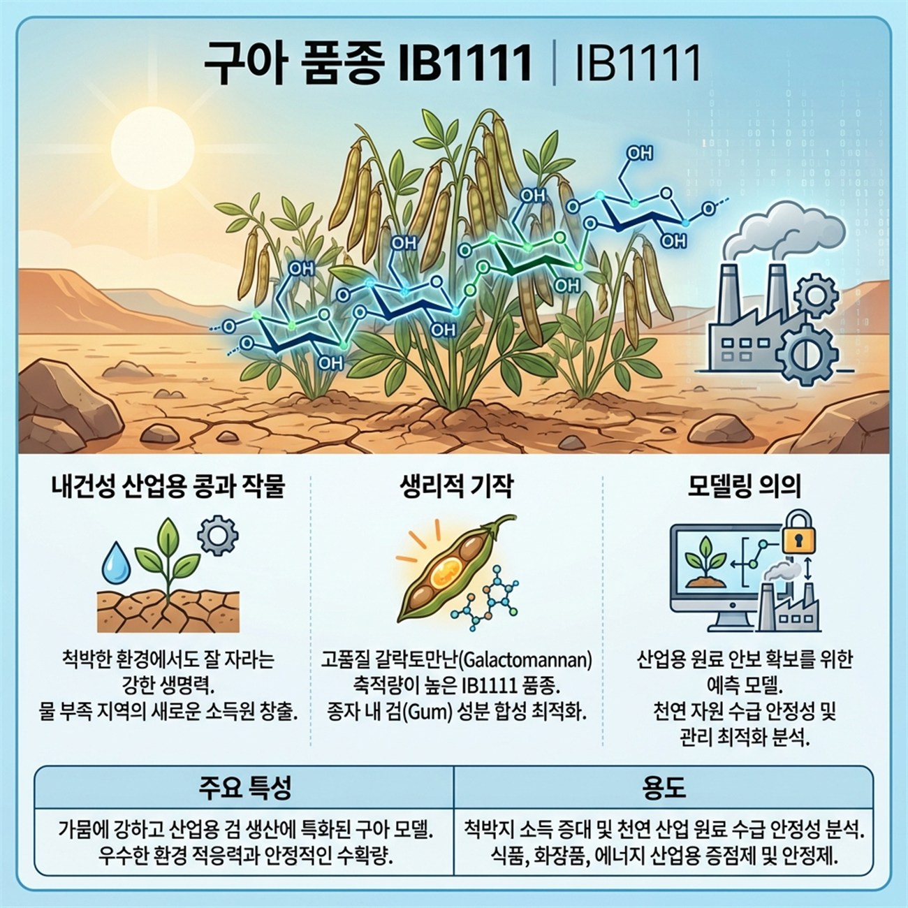 Genetic Coefficients Infographic