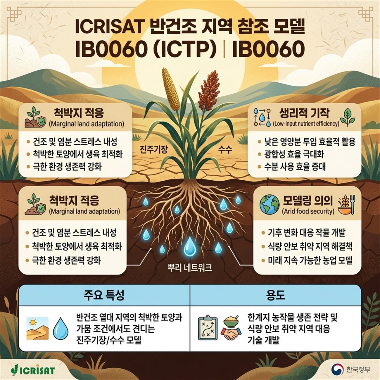 Genetic Coefficients Infographic