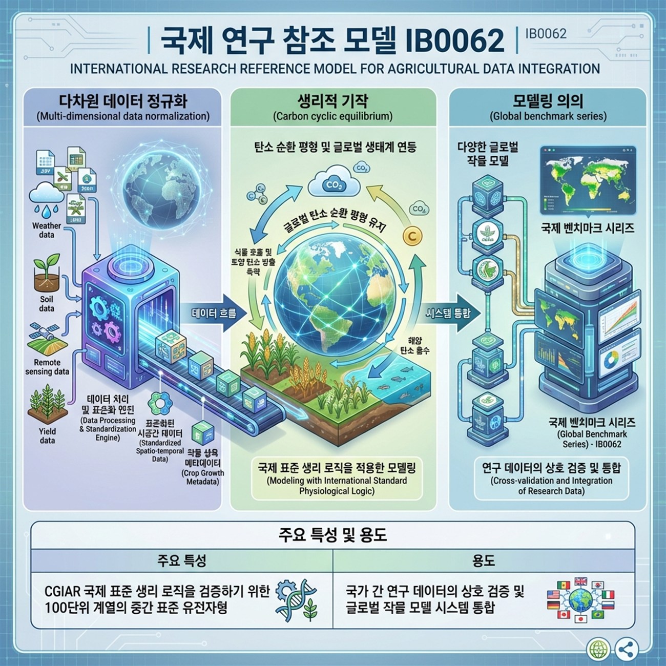 Genetic Coefficients Infographic
