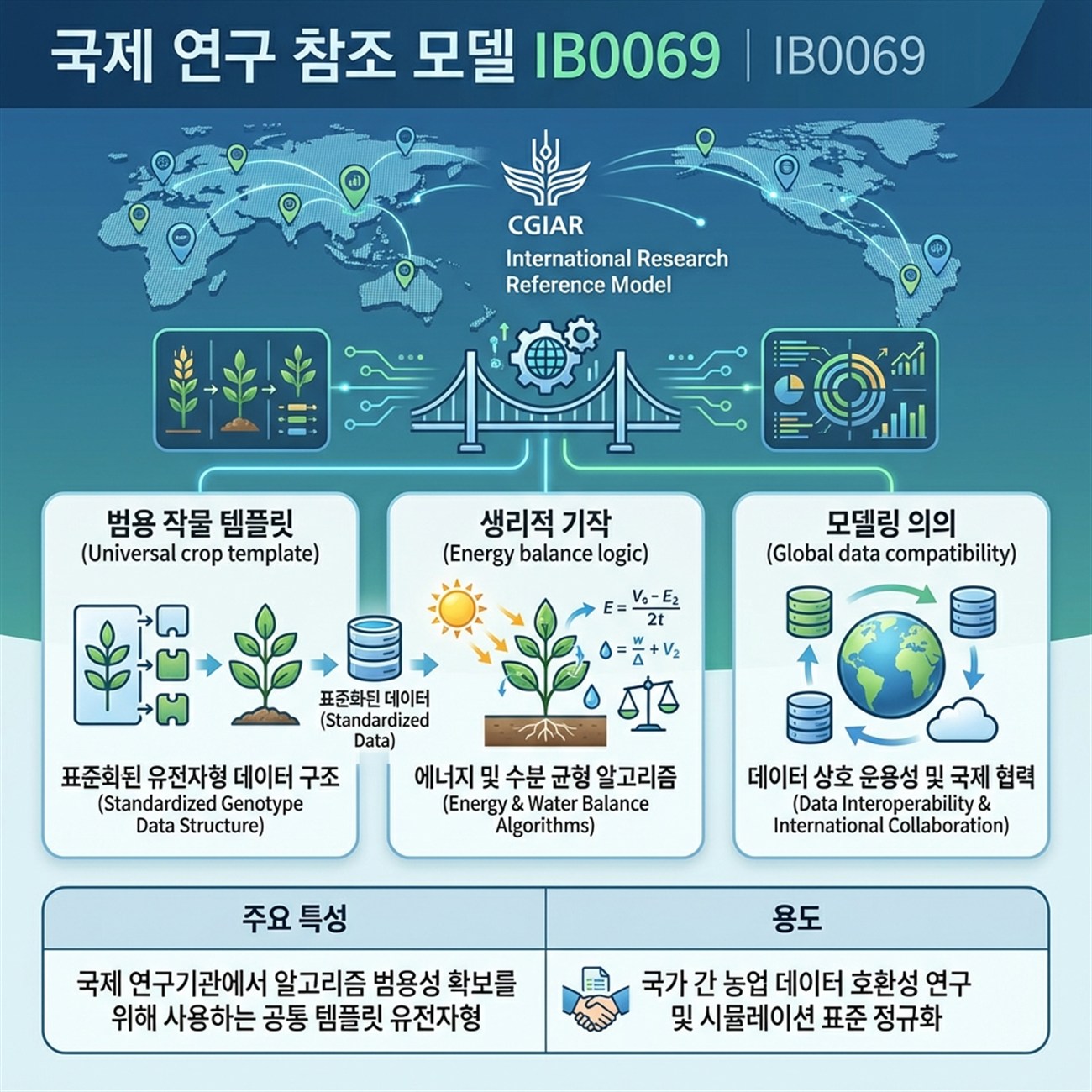 Genetic Coefficients Infographic
