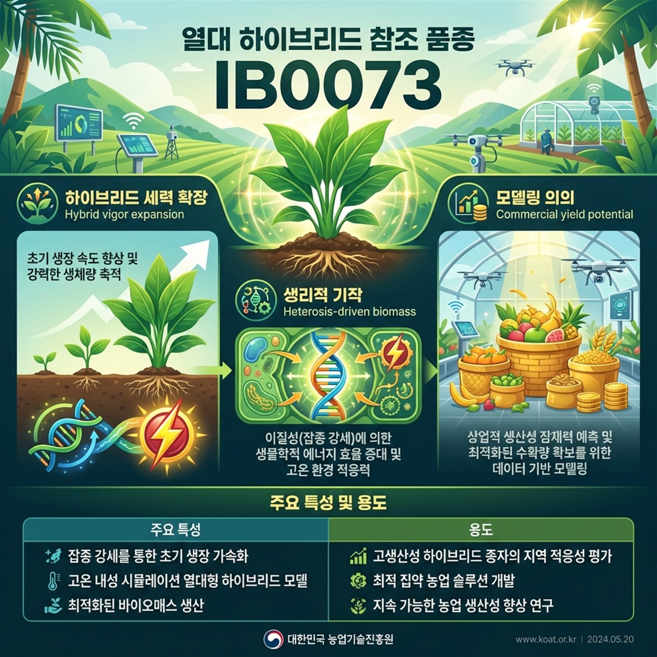 Genetic Coefficients Infographic