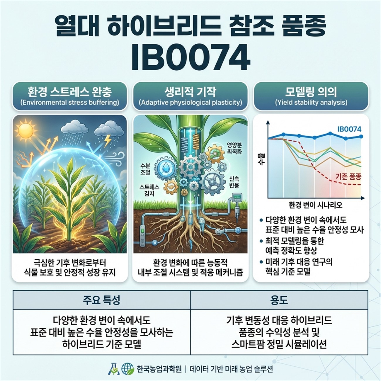 Genetic Coefficients Infographic