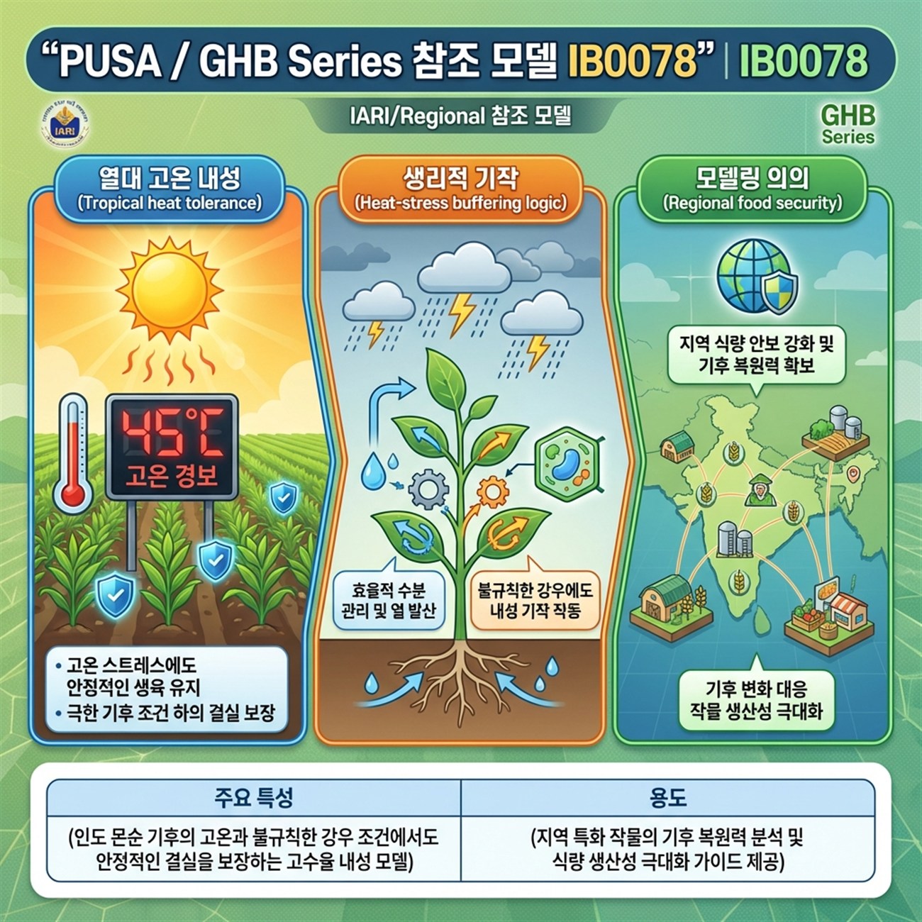 Genetic Coefficients Infographic
