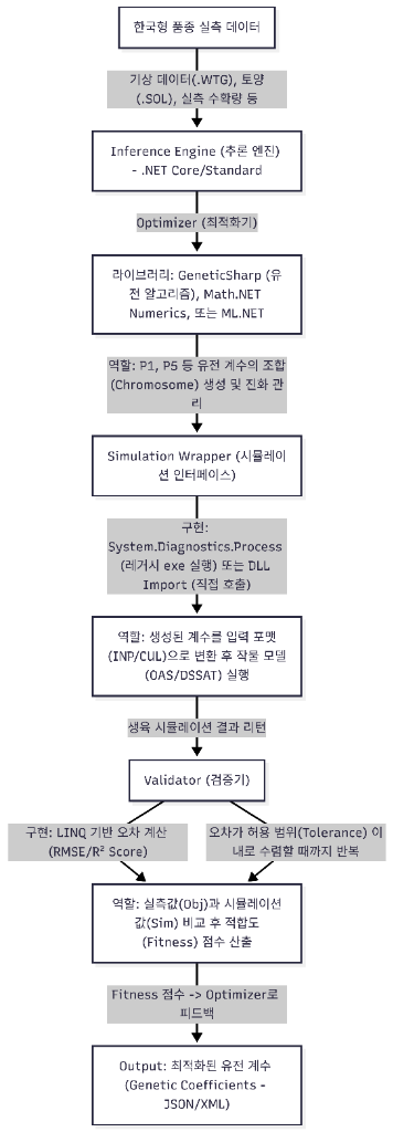 Inference Engine System Architecture
